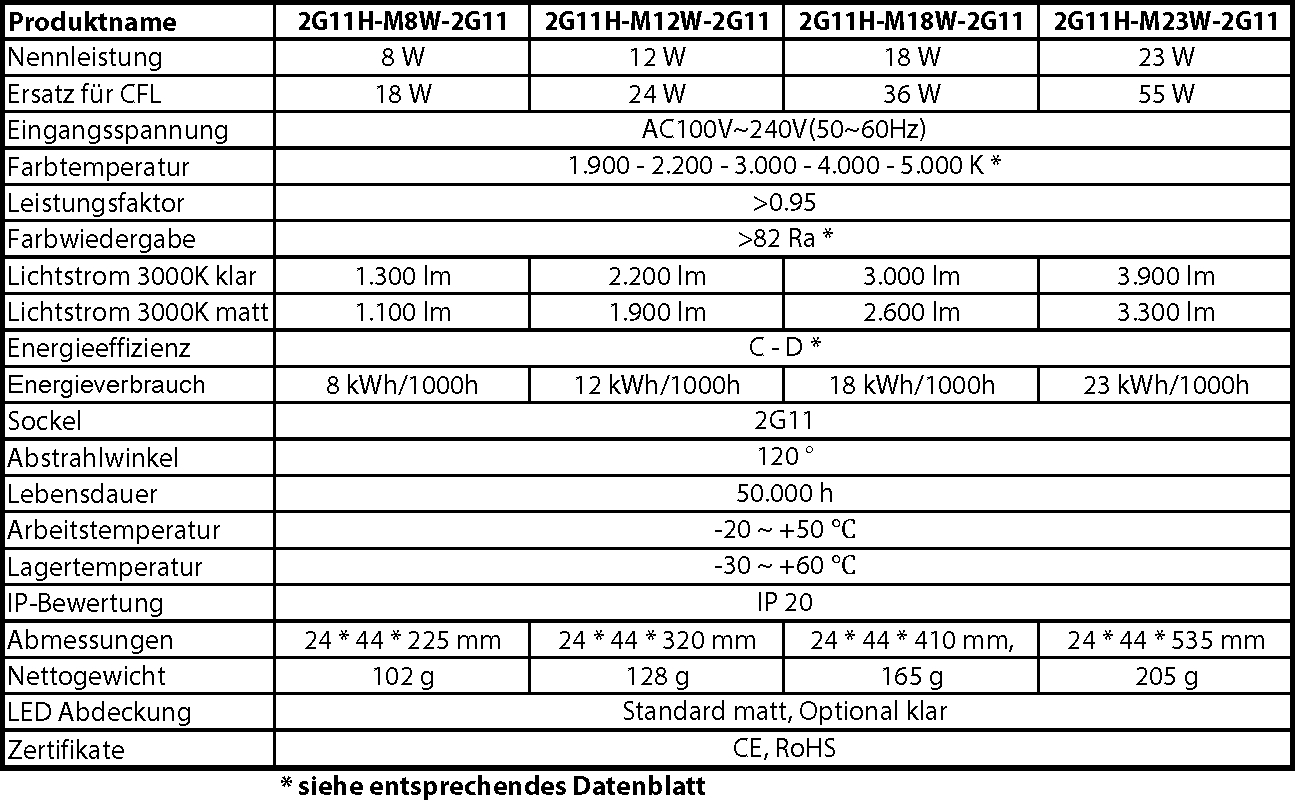 hauber & graf gmbh - kompetenz in licht: 2G11H-MxxW-120D Serie